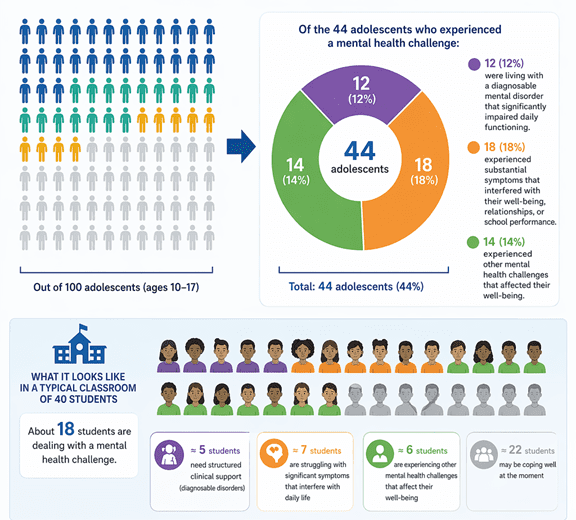Making Psychological Therapy Affordable to Children in Kenya